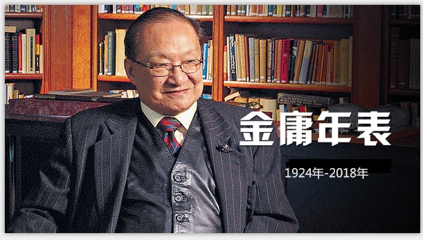 金庸年表1